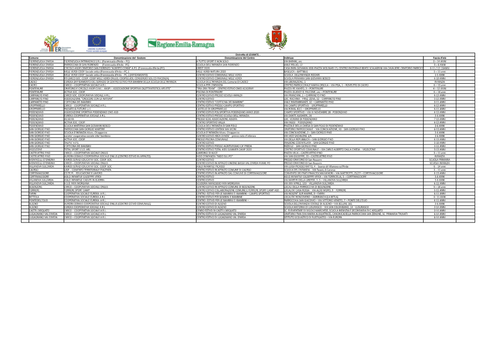 Elenco Gestori Centri Estivi.Pdf