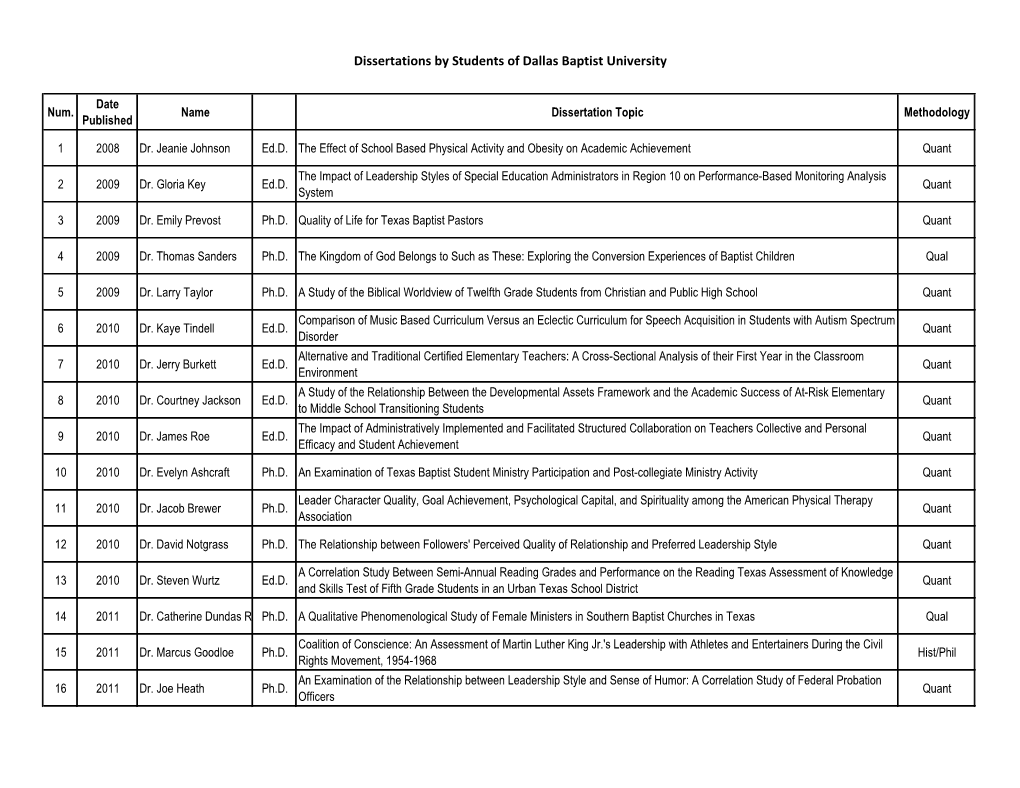 Published Doctoral Dissertations