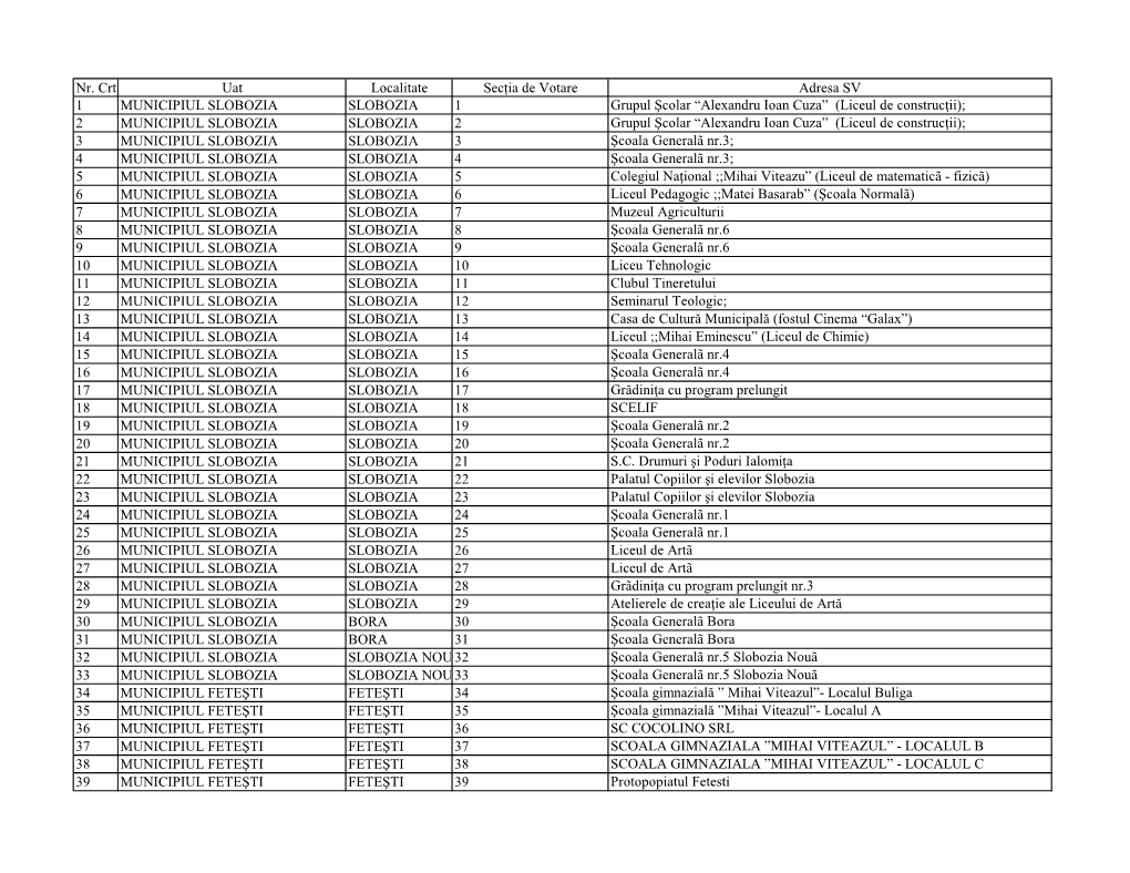 Nr. Crt Uat Localitate Secția De Votare Adresa SV 1 MUNICIPIUL