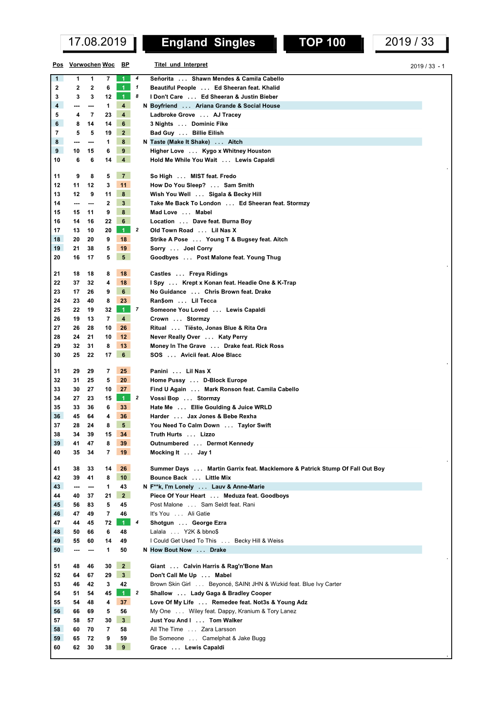 England Singles TOP 100 2019 / 33 17.08.2019