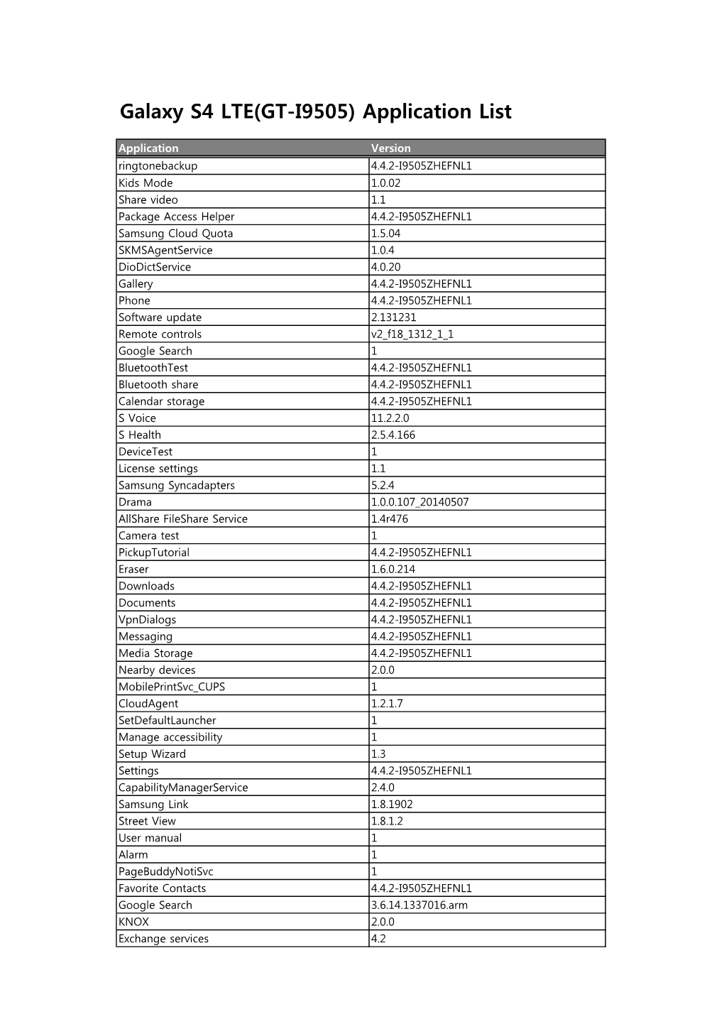 Galaxy S4 LTE(GT-I9505) Application List