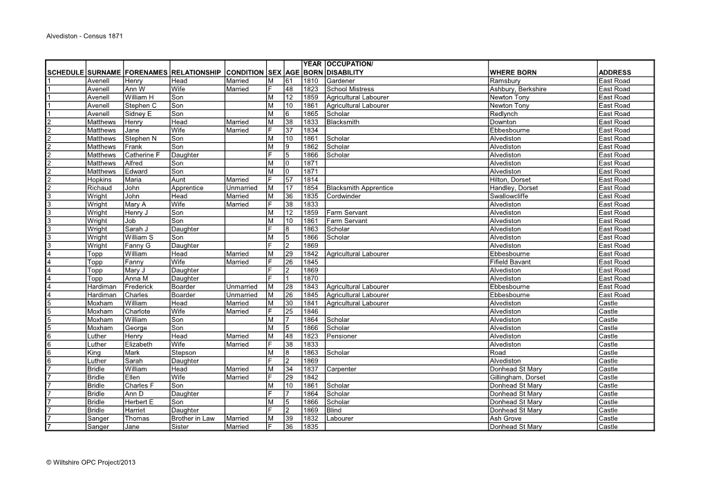 Alvediston - Census 1871