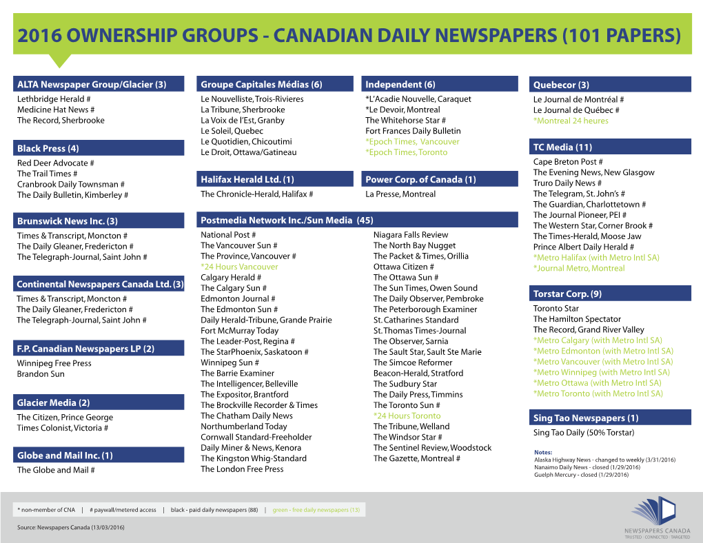 Ownership Chart