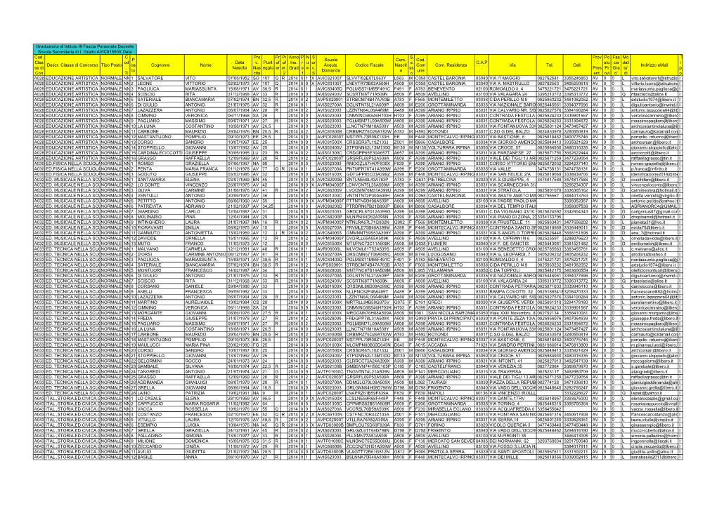 Graduatoria Di Istituto III Fascia Personale Docente Scuola Secondaria Di I Grado AVIC81500X Data Cod