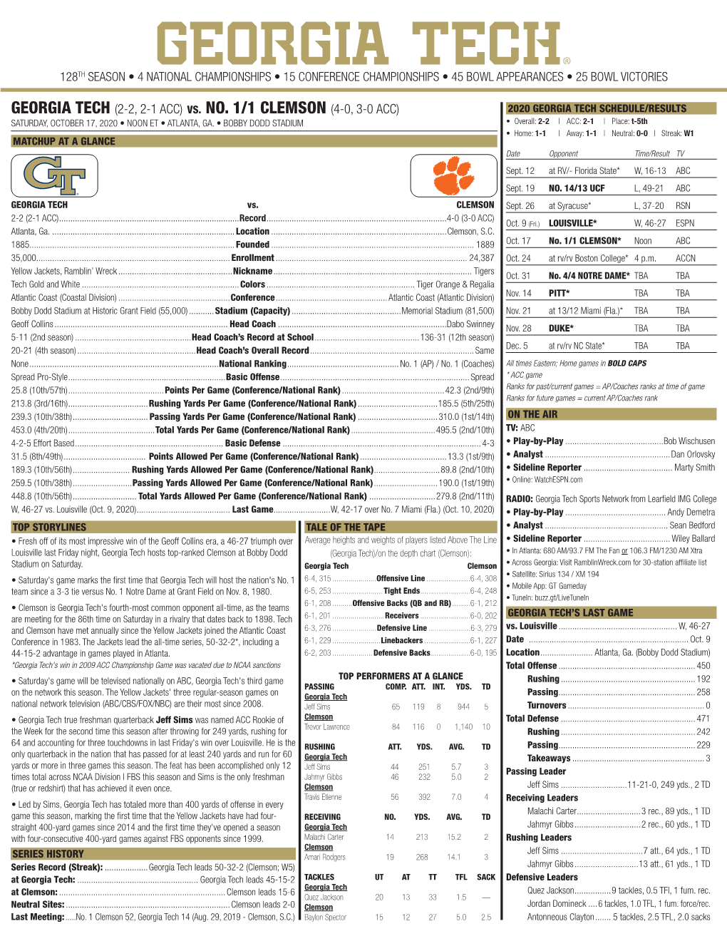 Georgia Tech (2-2, 2-1 Acc) Vs