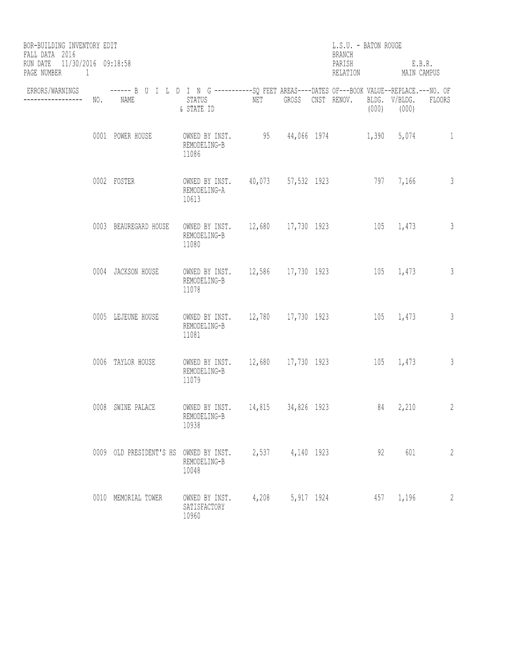 Bor-Building Inventory Edit L.S.U. - Baton Rouge Fall Data 2016 Branch Run Date 11/30/2016 09:18:58 Parish E.B.R