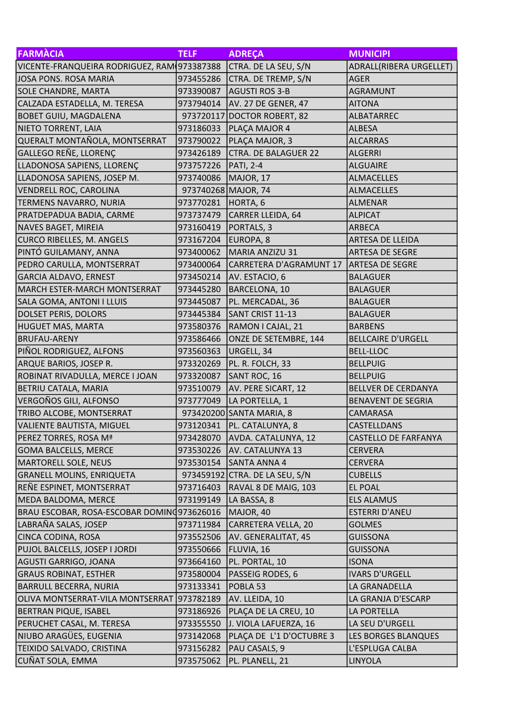 Nom Farmàcia Telèfon Adreça Farmàcia Municipi