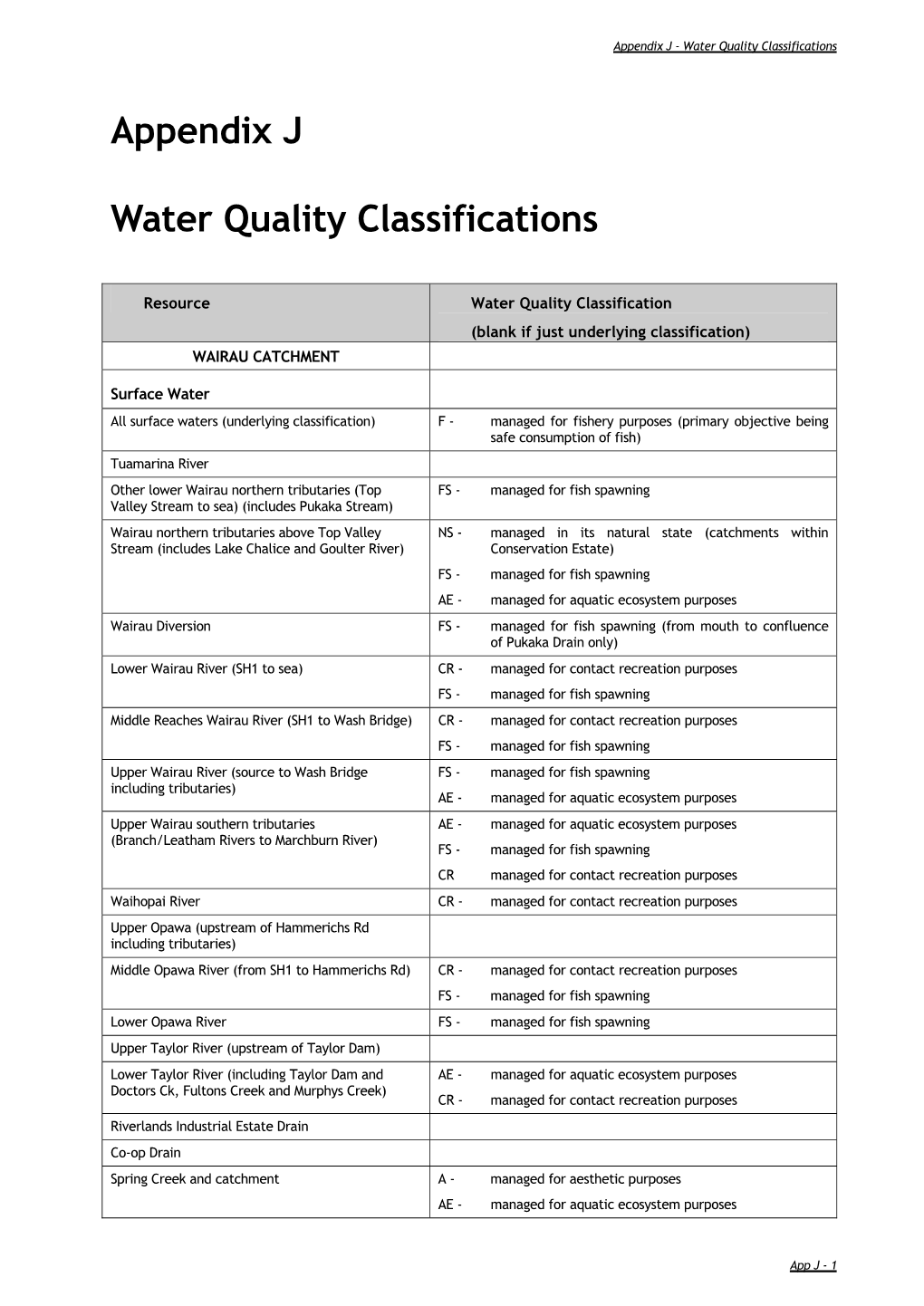 Appendix J - Water Quality Classifications