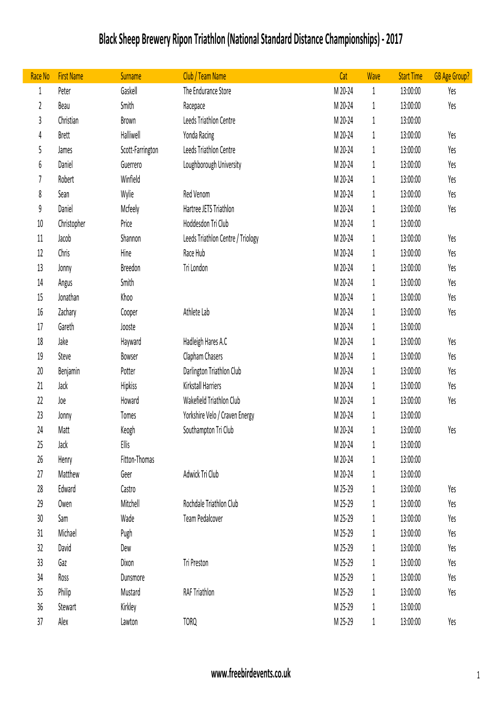 Black Sheep Brewery Ripon Triathlon (National Standard Distance Championships) ‐ 2017