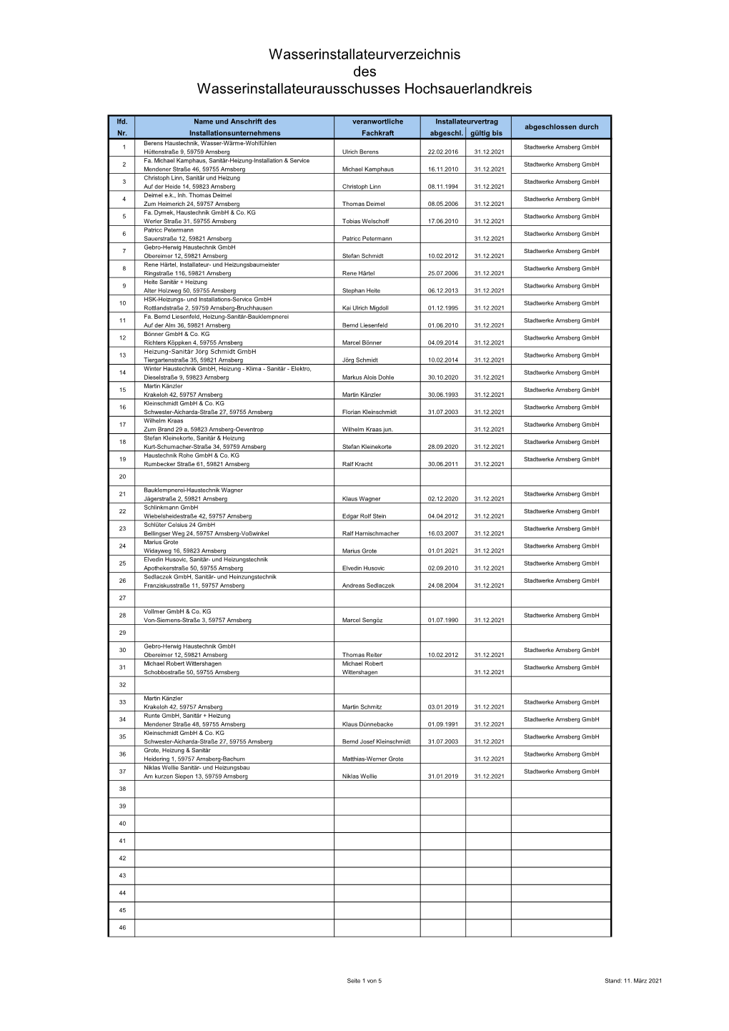 Installateurverzeichnis Des Wasserinstallateurausschusses Hochsauerlandkreis