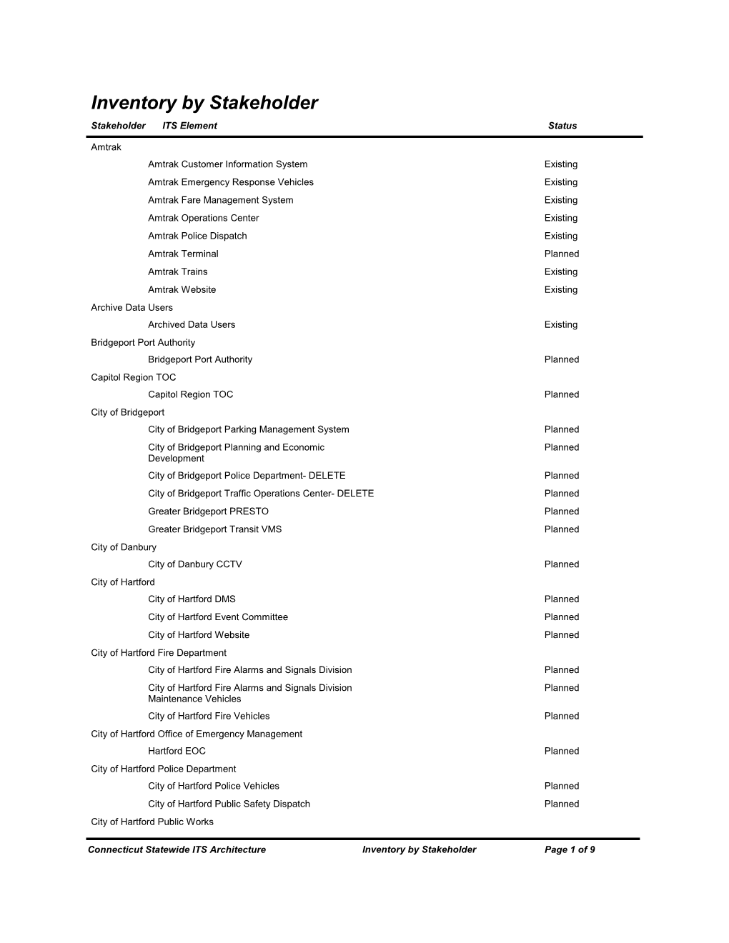 Inventory by Stakeholder Stakeholder ITS Element Status