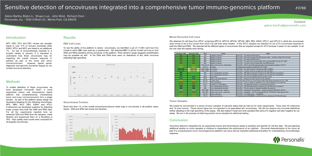 Sensitive Detection of Oncoviruses Integrated Into a Comprehensive Tumor Immuno-Genomics Platform #3788