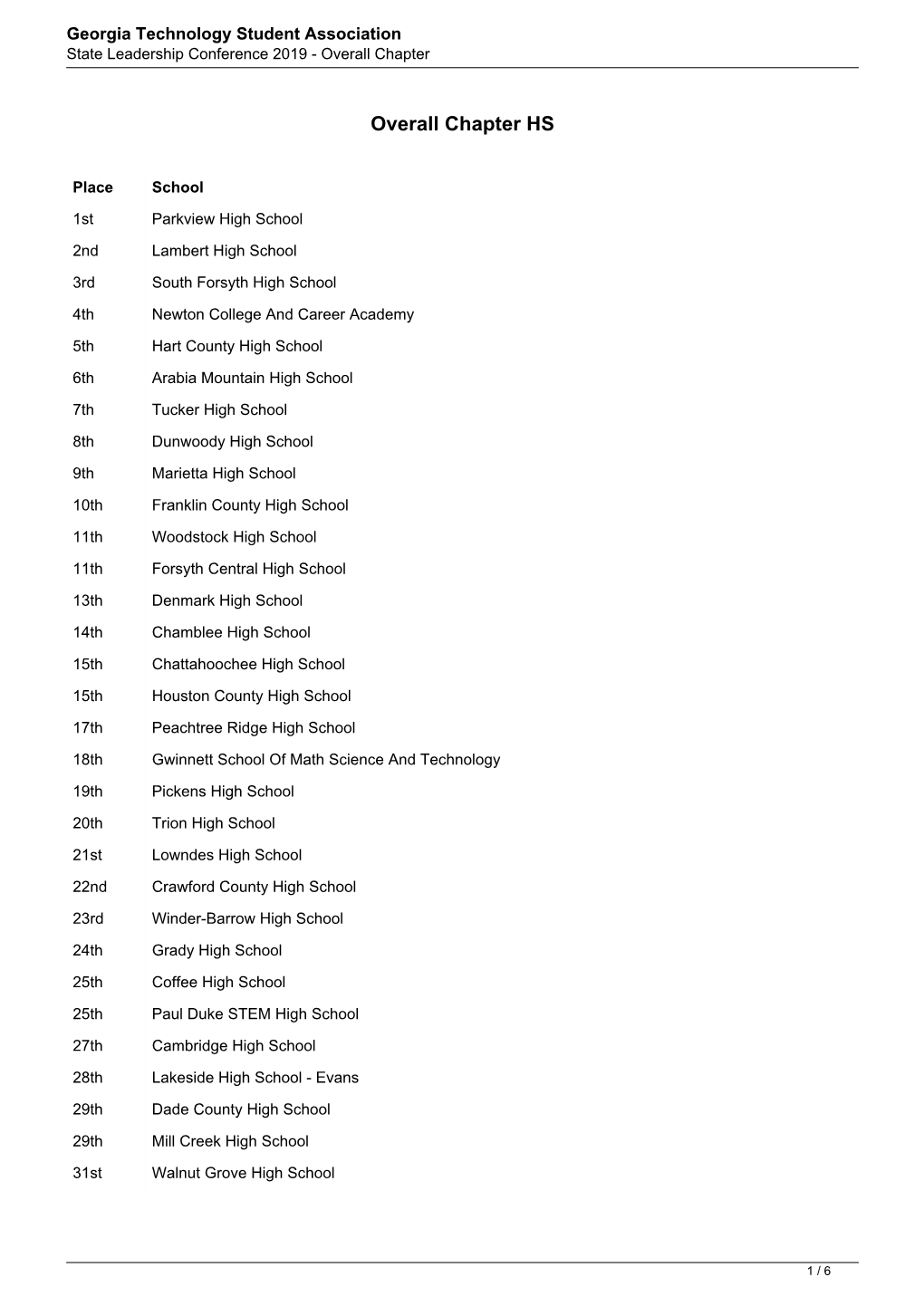 2019 - Overall Chapter