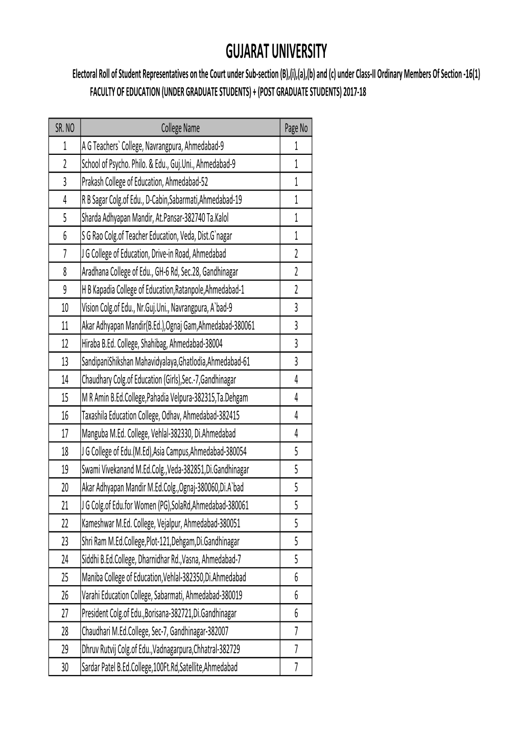 Electoral Rolls of UG + PG Education 2017-18