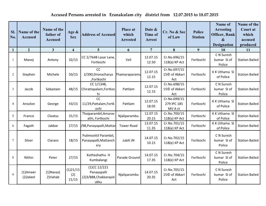 Accused Persons Arrested in Eranakulam City District from 12.07.2015 to 18.07.2015