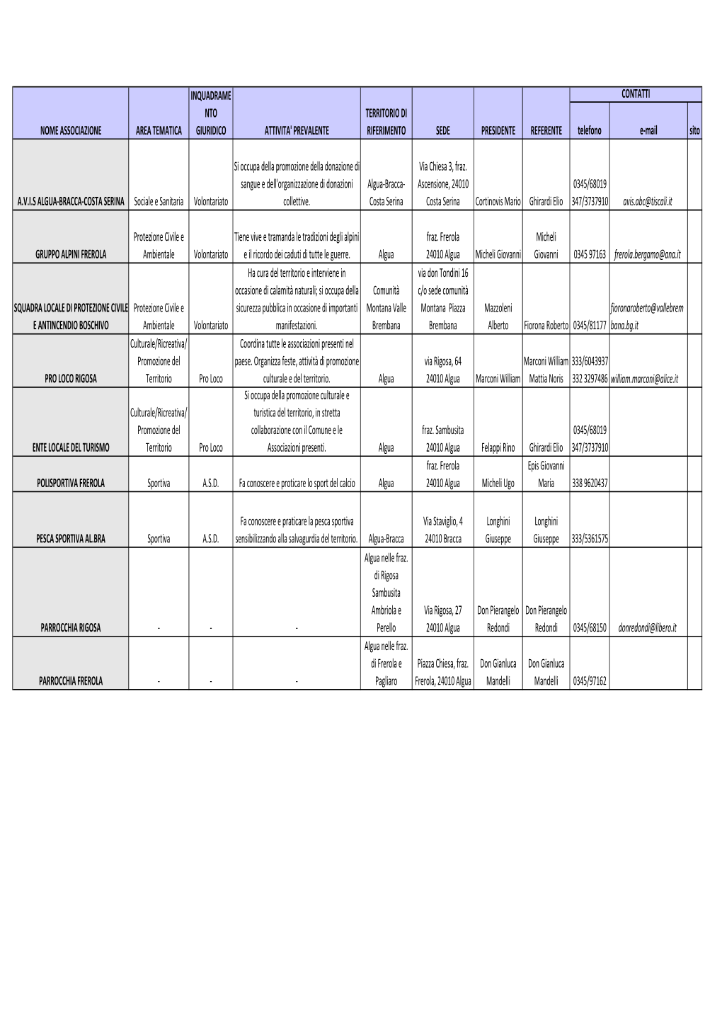 Associazioni VALLE BREMBANA