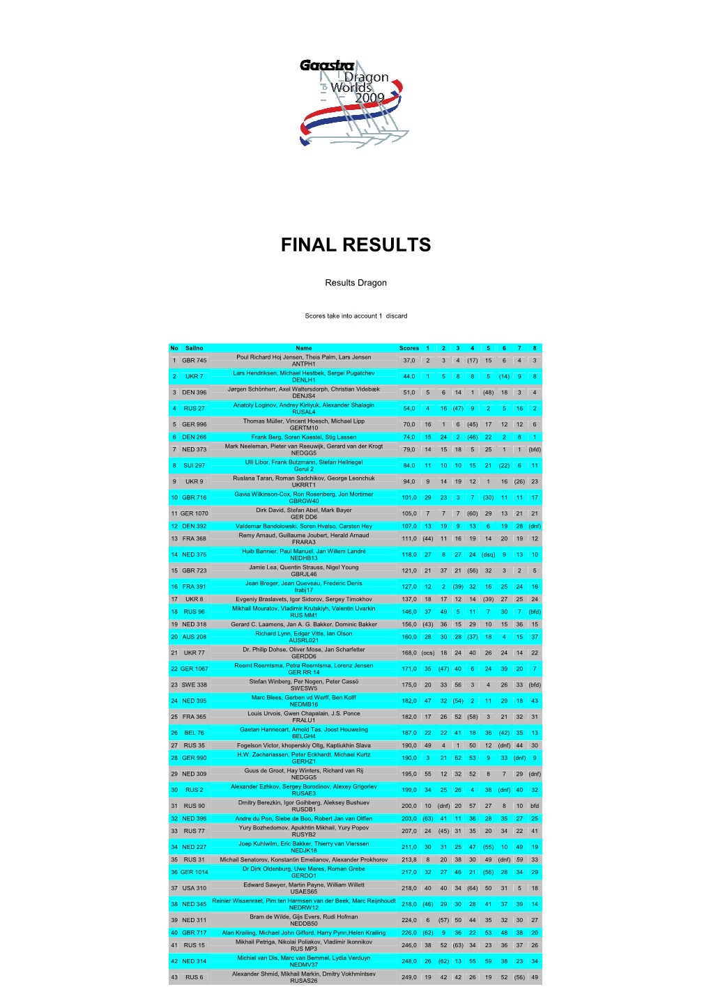 Final Results