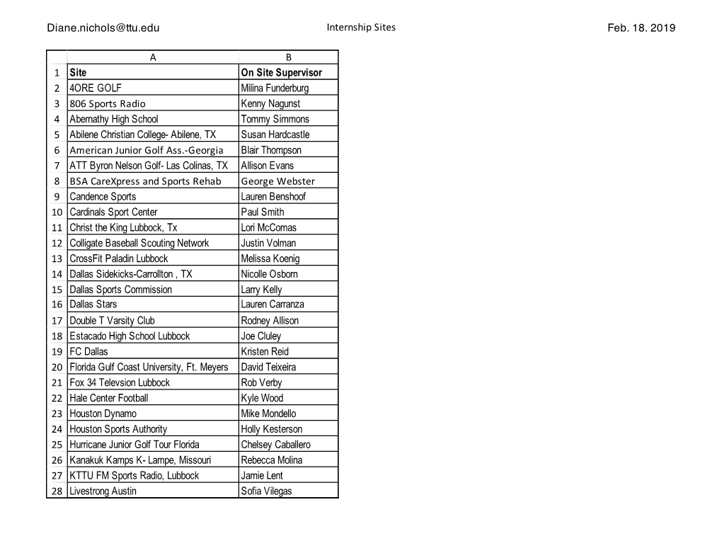 Copy of Database Internship Sites Rev. Jan.1 2020