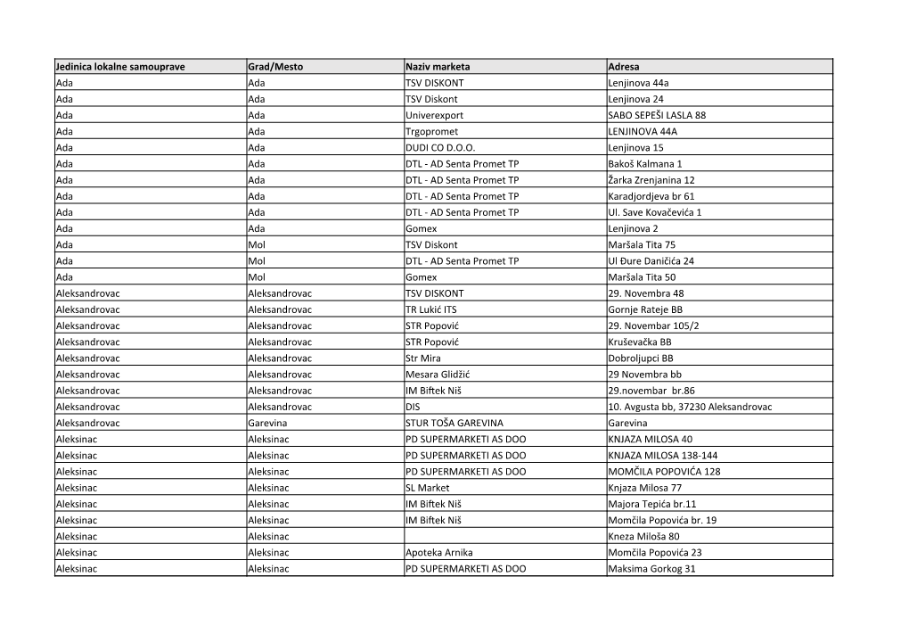 Jedinica Lokalne Samouprave Grad/Mesto Naziv Marketa Adresa Ada Ada TSV DISKONT Lenjinova 44A Ada Ada TSV Diskont Lenjinova 24 A