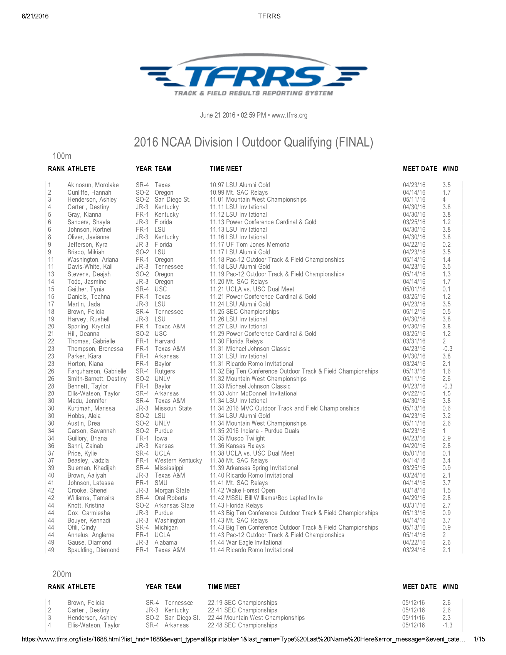 2016 NCAA Division I Outdoor Qualifying (FINAL) 100M RANK ATHLETE YEAR TEAM TIME MEET MEET DATE WIND