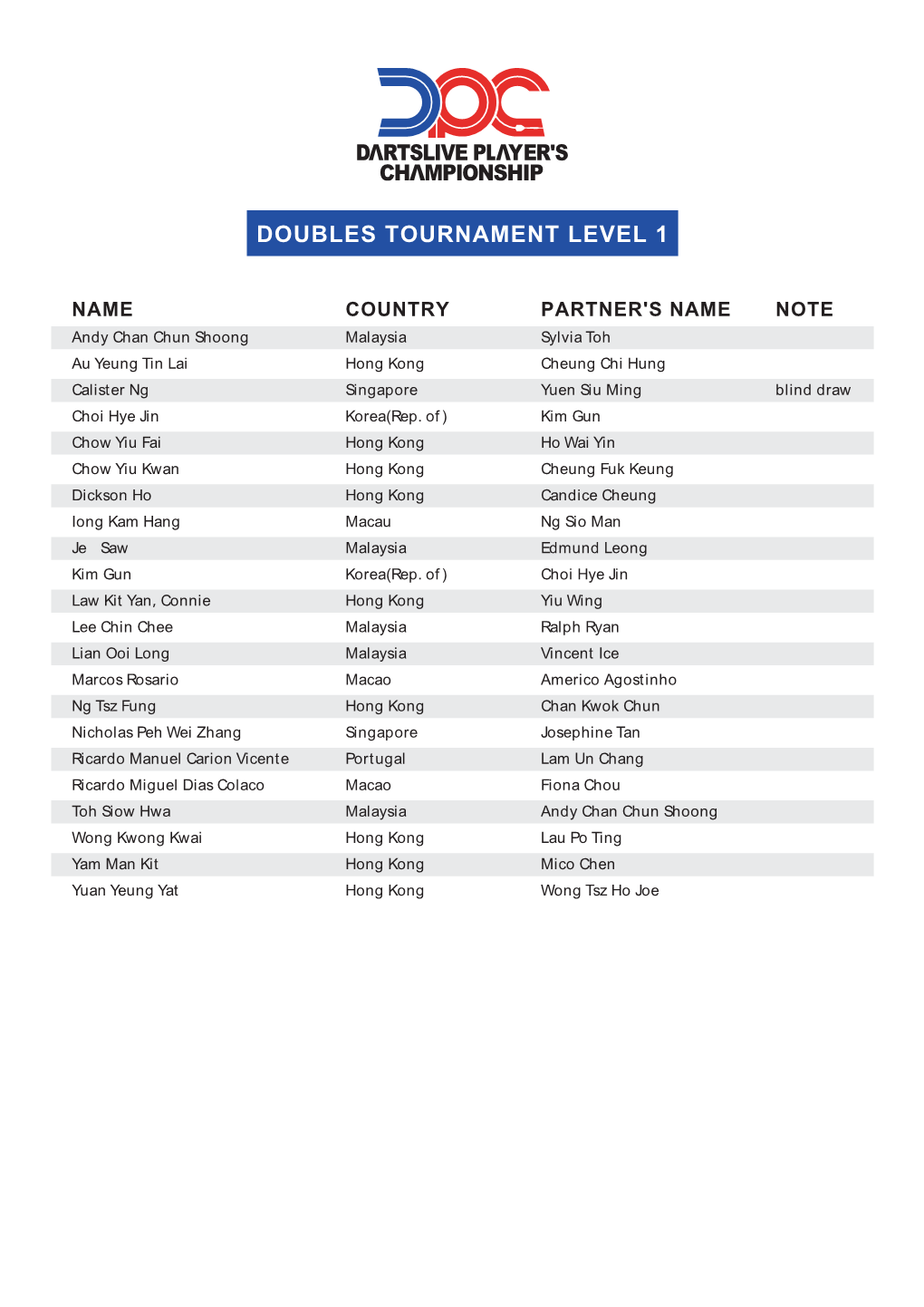 Doubles Tournament Level 1