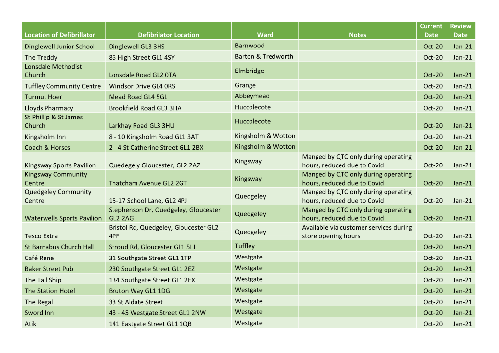 210318 Council Questions Report (Appendix 1)