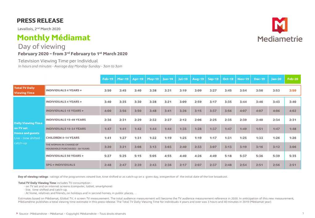 Monthly Médiamat