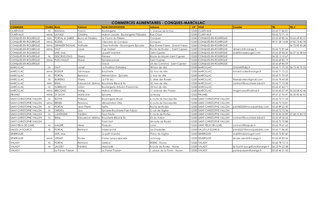 COMMERCES ALIMENTAIRES - CONQUES-MARCILLAC COMMUNE Civilité Nom Prénom NOM EXPLOITATION Adresse CP VILLE Courriel TEL TEL 2 CLAIRVAUX M