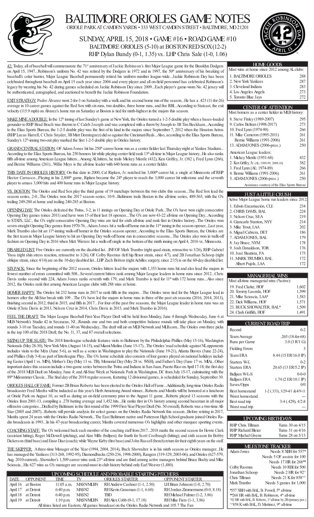 Baltimore Orioles Game Notes