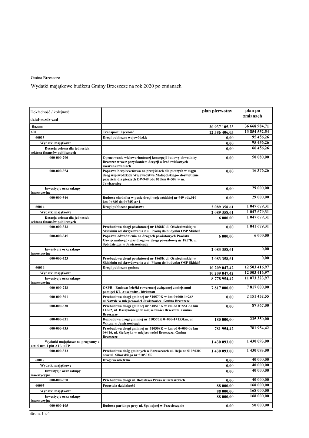 Wydatki Majątkowe Budżetu Gminy Brzeszcze Na Rok 2020 Po Zmianach