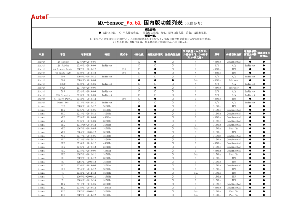 MX-Sensor V5.5X 国内版功能列表（仅供参考）