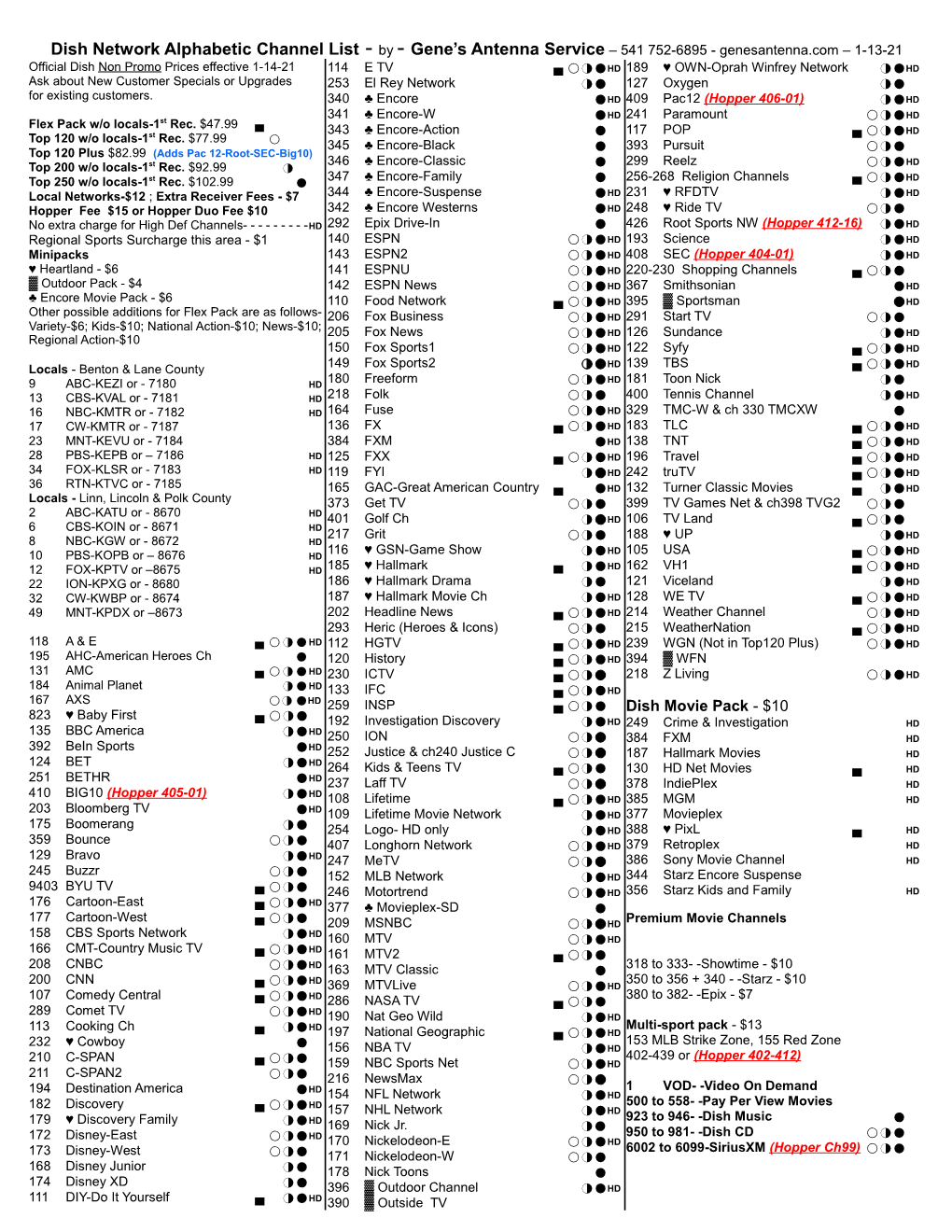 Dish Network Alphabetic Channel List