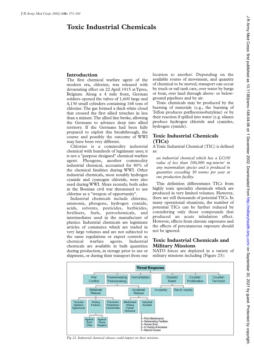 Toxic Industrial Chemicals