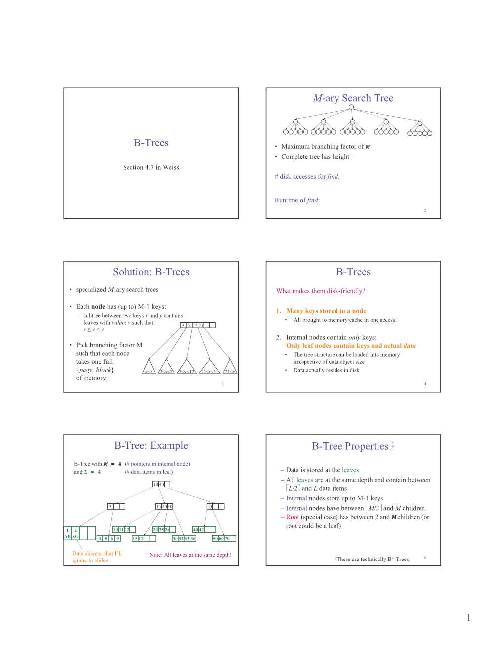 B-Trees M-Ary Search Tree Solution