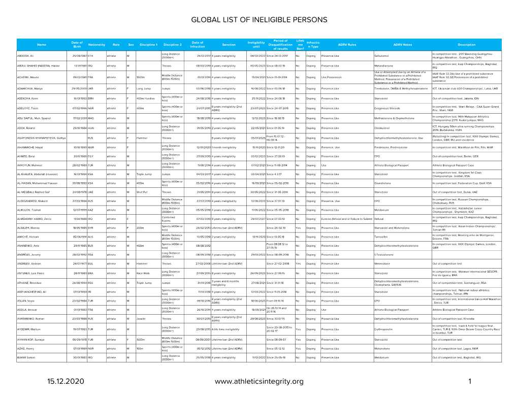 11. November & December 2020 Sanctions