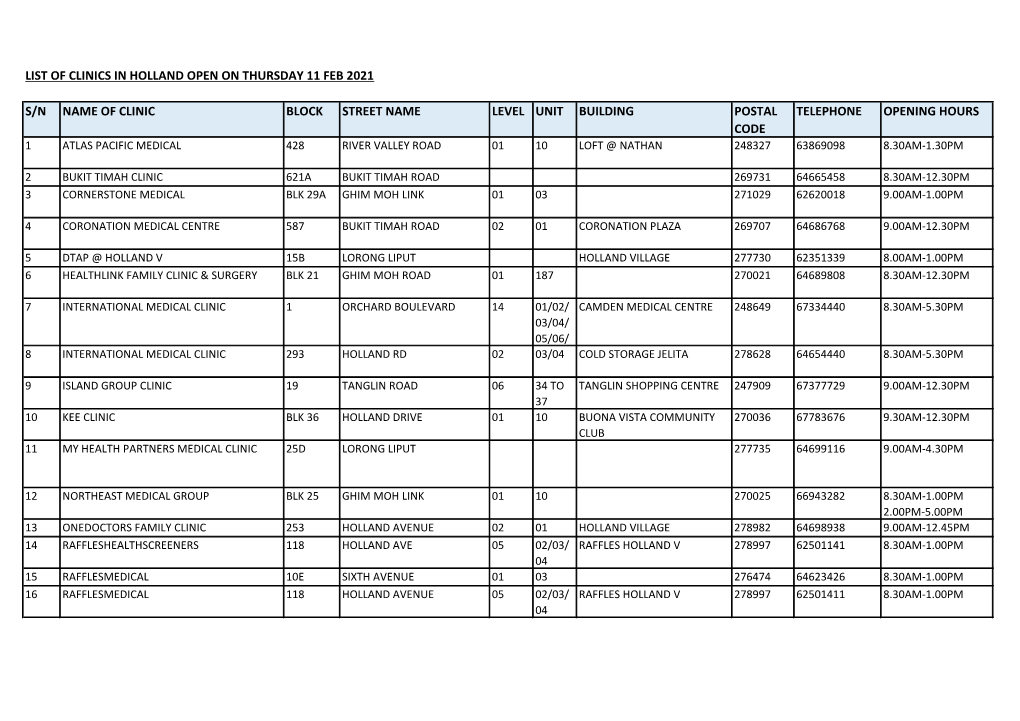 List of Clinics in Holland Open on Thursday 11 Feb 2021