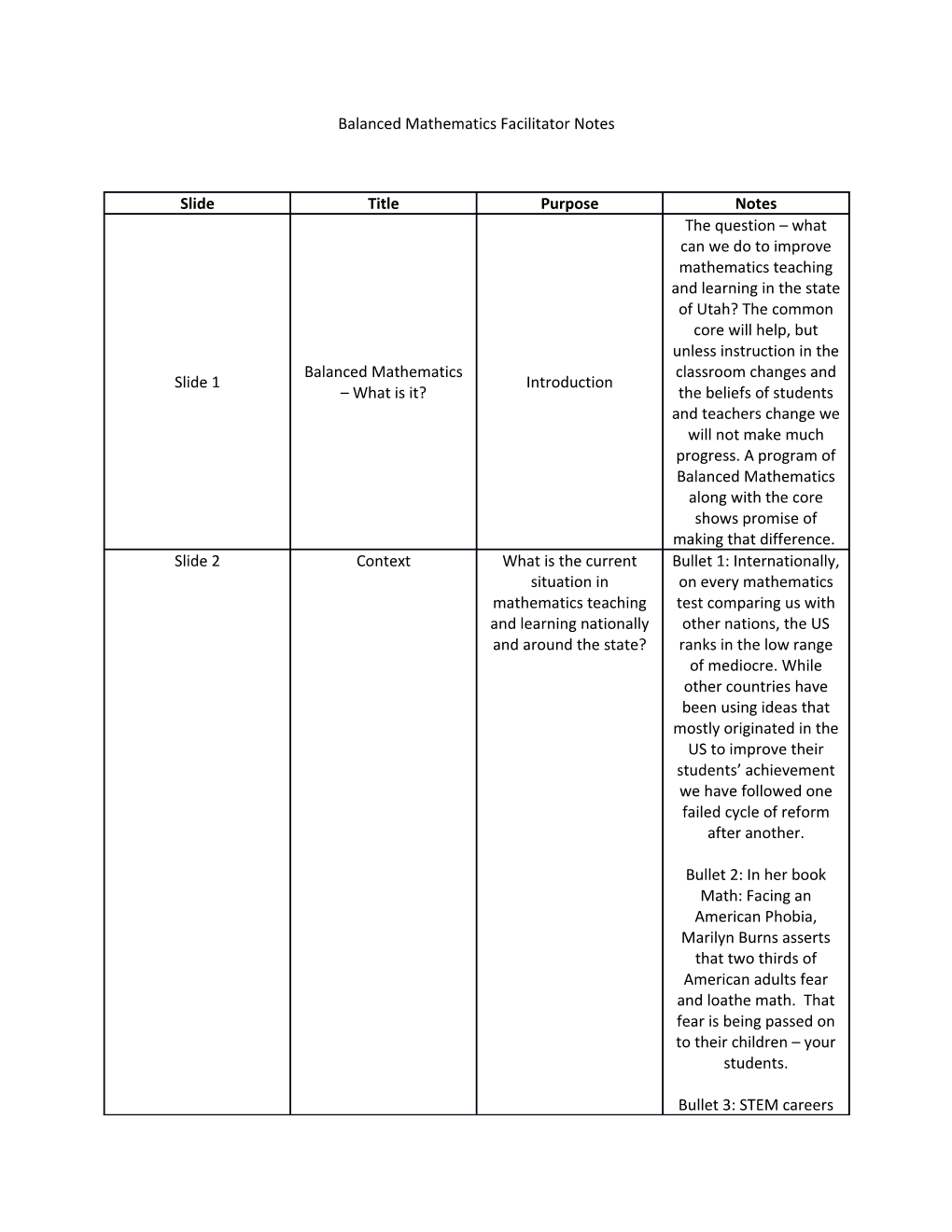 Balanced Mathematics Facilitator Notes