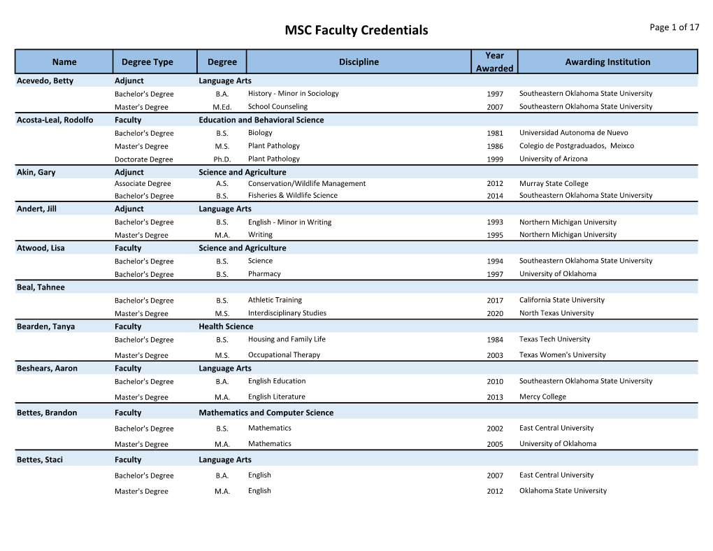 MSC Faculty Credentials Page 1 of 17