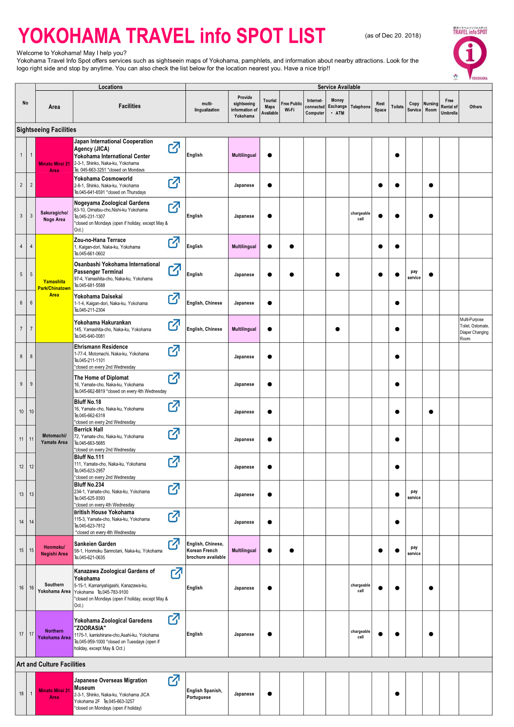 YOKOHAMA TRAVEL Info SPOT LIST (As of Dec 20