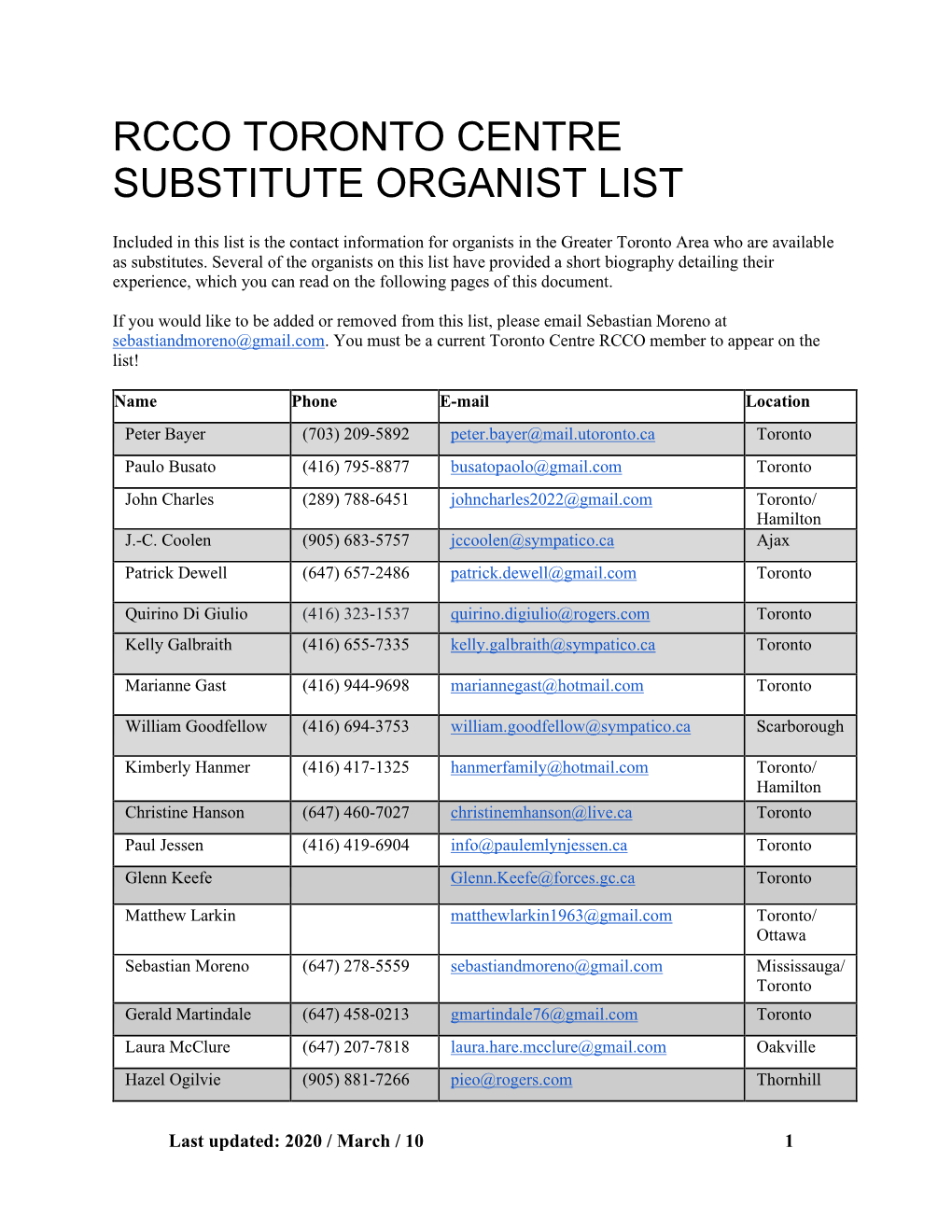 Rcco Toronto Centre Substitute Organist List