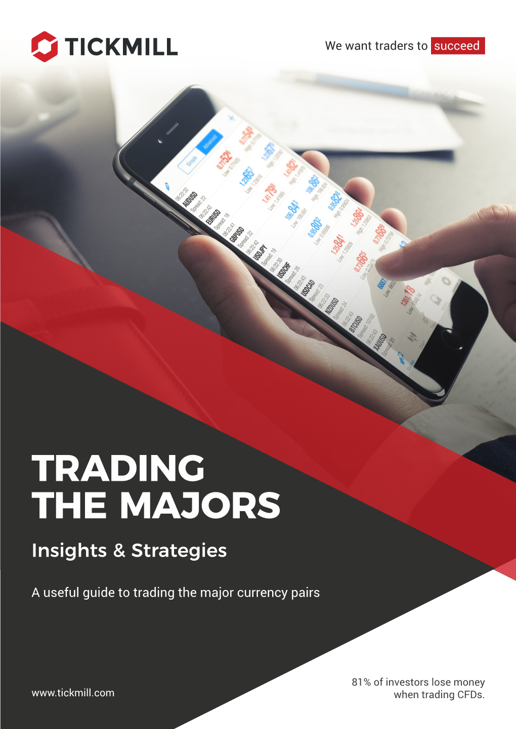 TRADING the MAJORS Insights & Strategies