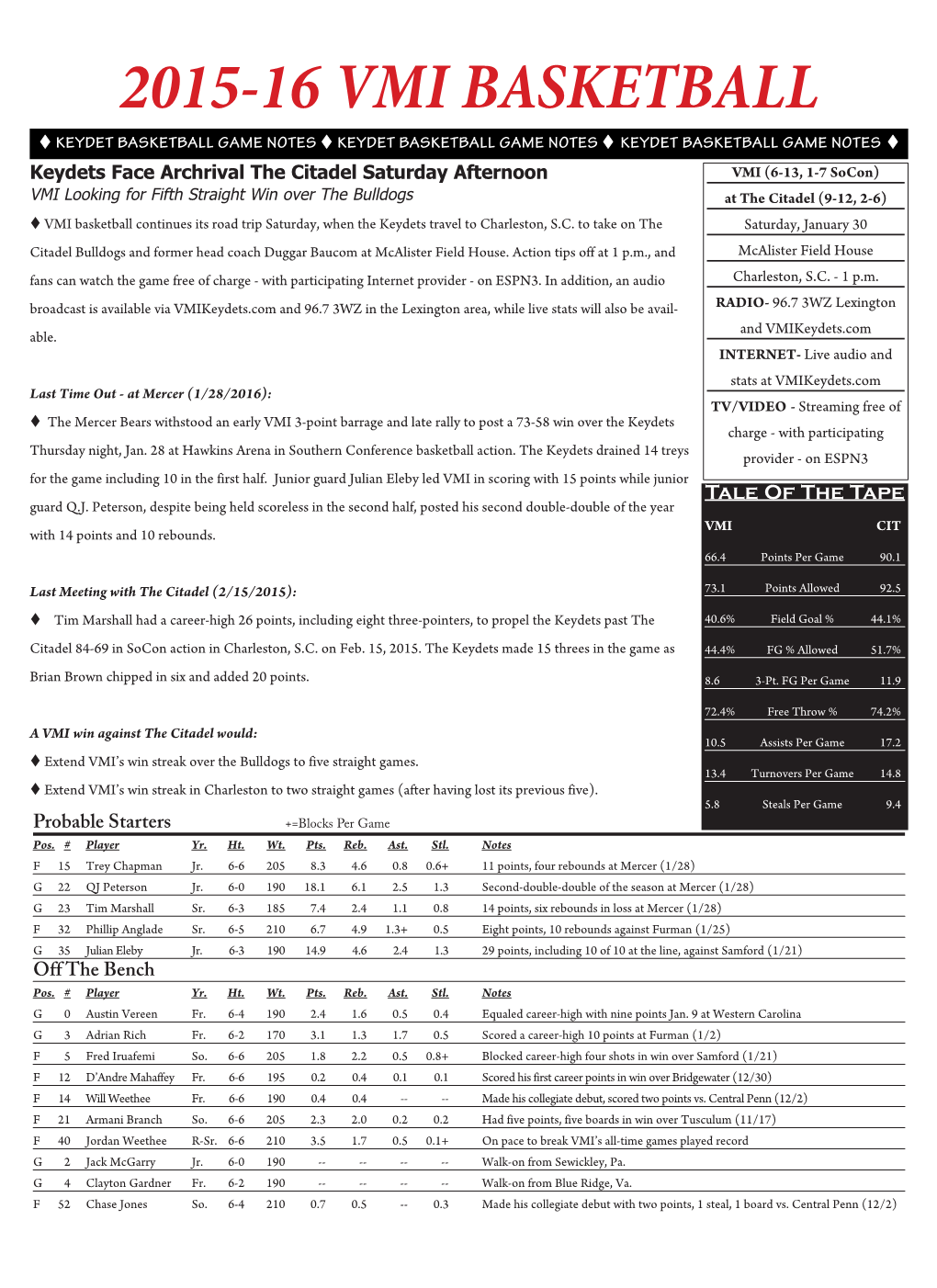 The Citadel Away 08-09 BKB Game Notes-Tourney-LU.Qxd