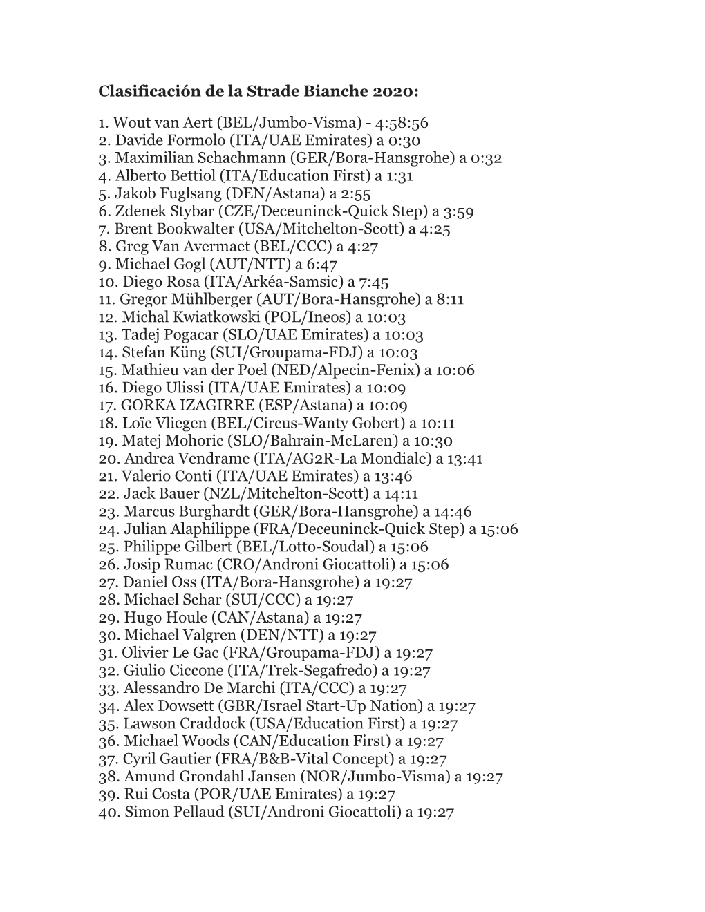 Clasificación De La Strade Bianche 2020