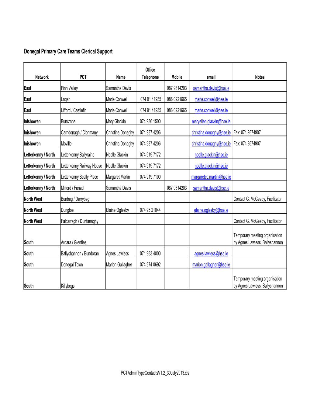 Donegal Primary Care Teams Clerical Support