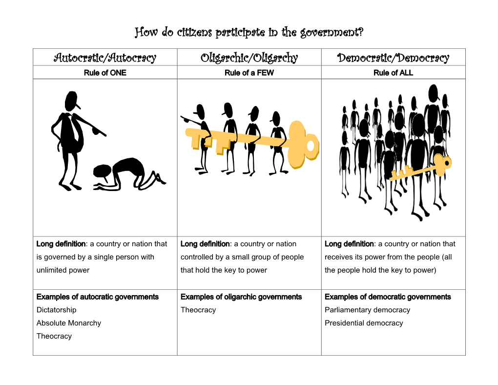 How Do Citizens Participate in the Government?