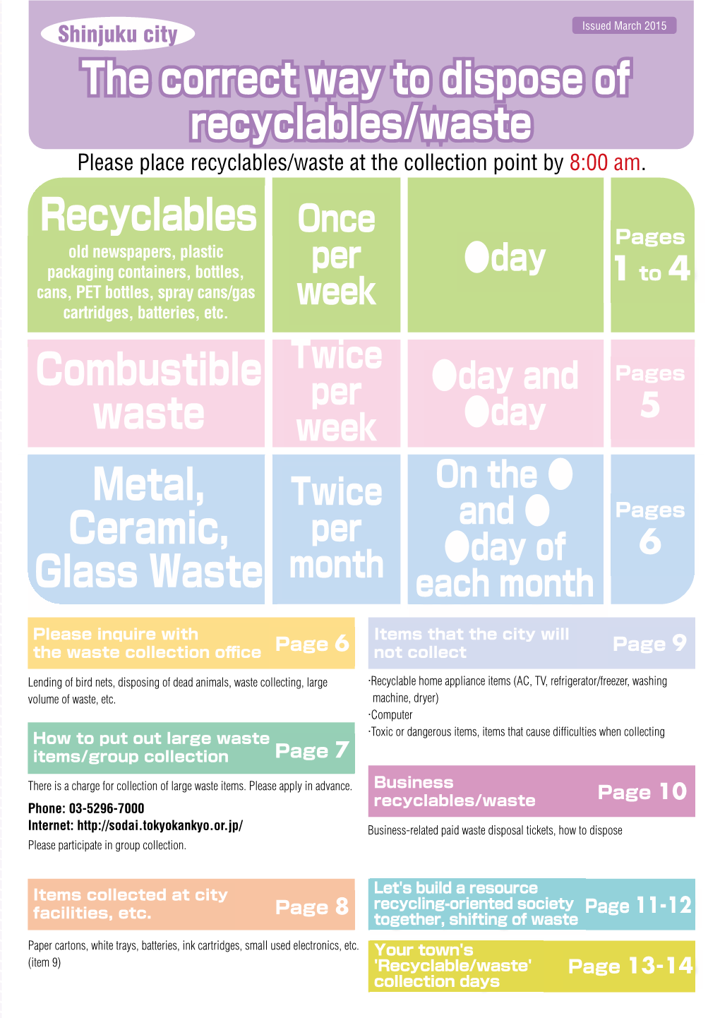 Amount of Waste and Disposal Costs in Shinjuku City