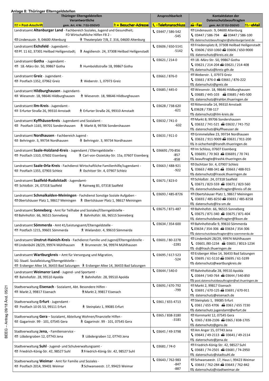 Landratsamt Saalfeld-Rudolstadt - Jugendamt-  03671 / 823-0  Schloßstr