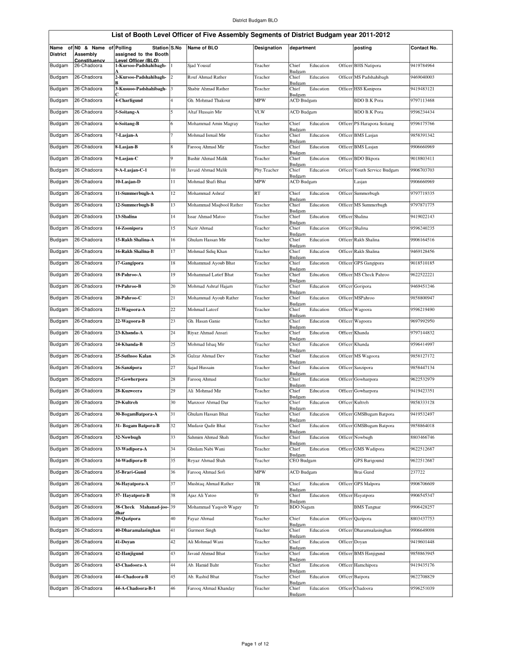 List of Booth Level Officer of Five Assembly Segments of District Budgam Year 2011-2012