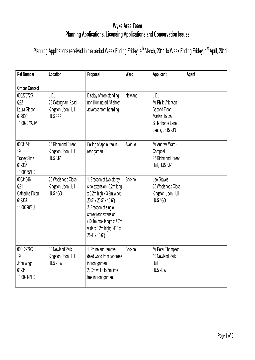 Ref Number Location Proposal Ward Applicant Agent