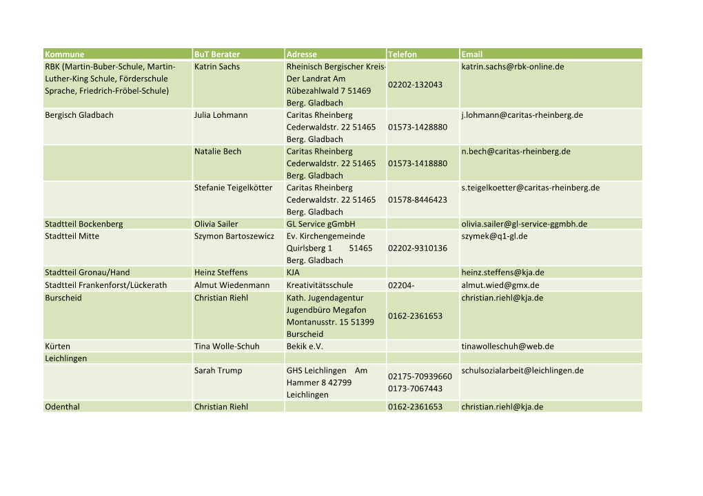 Kommune but Berater Adresse Telefon Email RBK (Martin-Buber-Schule, Martin- Luther-King Schule, Förderschule Sprache, Friedrich